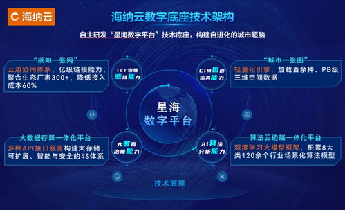 打造應急感知一張網 海納云以技術場景深度融合構筑城市安全數字基石